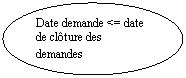 Ellipse: Date demande <= date de clture des demandes