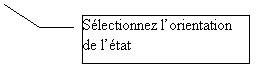 Lgende encadre 3: Slectionnez lorientation de ltat
