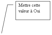 Lgende encadre 3: Mettre cette valeur  Oui