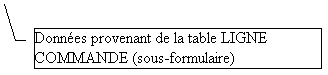 Lgende encadre 3: Donnes provenant de la table LIGNE COMMANDE (sous-formulaire)