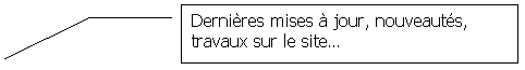 Lgende encadre 3: Dernires mises  jour, nouveauts, travaux sur le site