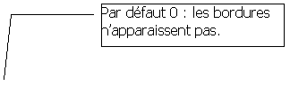 Lgende encadre 3: Par dfaut 0 : les bordures napparaissent pas.