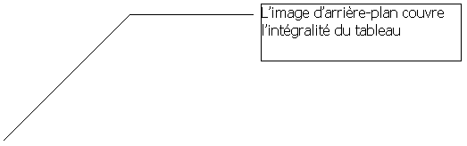 Lgende encadre 3: Limage darrire-plan couvre lintgralit du tableau