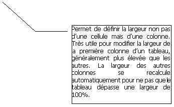 Lgende encadre 3: Permet de dfinir la largeur non pas dune cellule mais dune colonne. Trs utile pour modifier la largeur de la premire colonne dun tableau, gnralement plus leve que les autres. La largeur des autres colonnes se recalcule automatiquement pour ne pas que le tableau dpasse une largeur de 100%. 