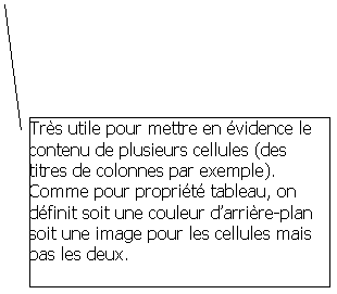 Lgende encadre 3: Trs utile pour mettre en vidence le contenu de plusieurs cellules (des titres de colonnes par exemple). Comme pour proprit tableau, on dfinit soit une couleur darrire-plan soit une image pour les cellules mais pas les deux.